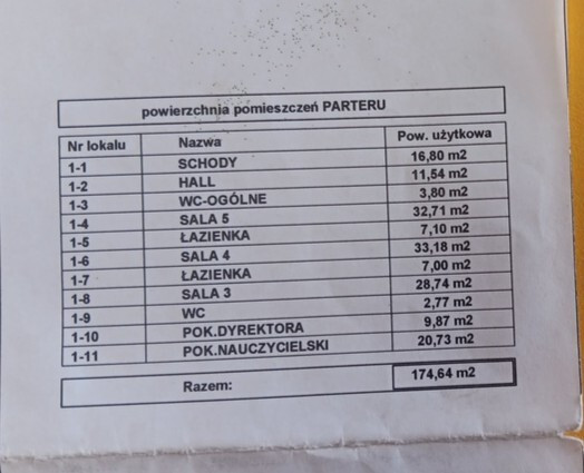 Lokal Wynajem Pruszków