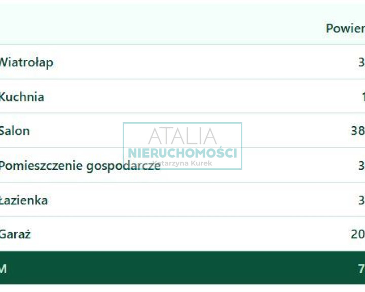 Dom Sprzedaż Budy-Grzybek