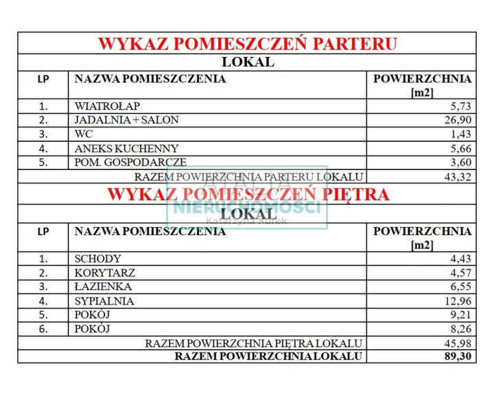 Dom Sprzedaż Stara Wieś