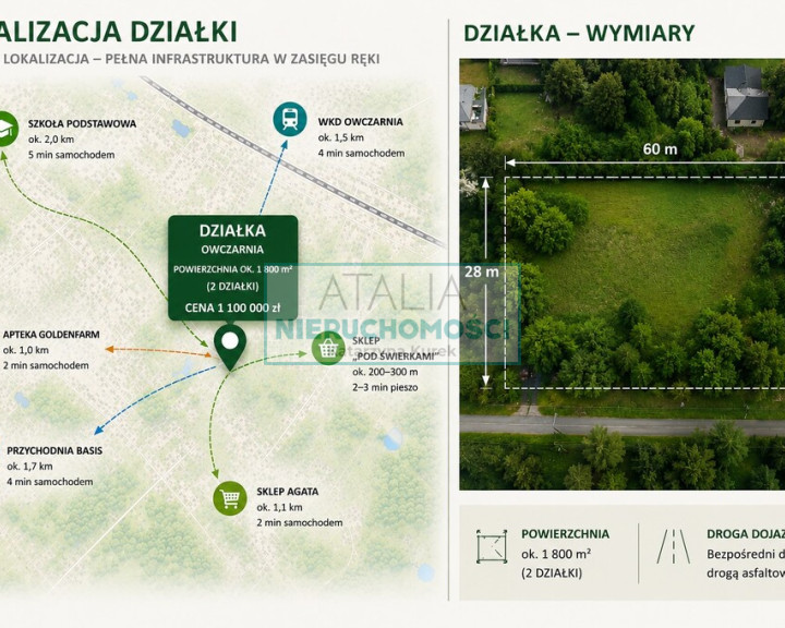 Działka Sprzedaż Owczarnia